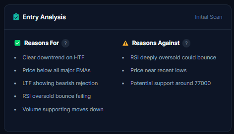 Second example of honest entry analysis showing pros and cons for a different crypto trade